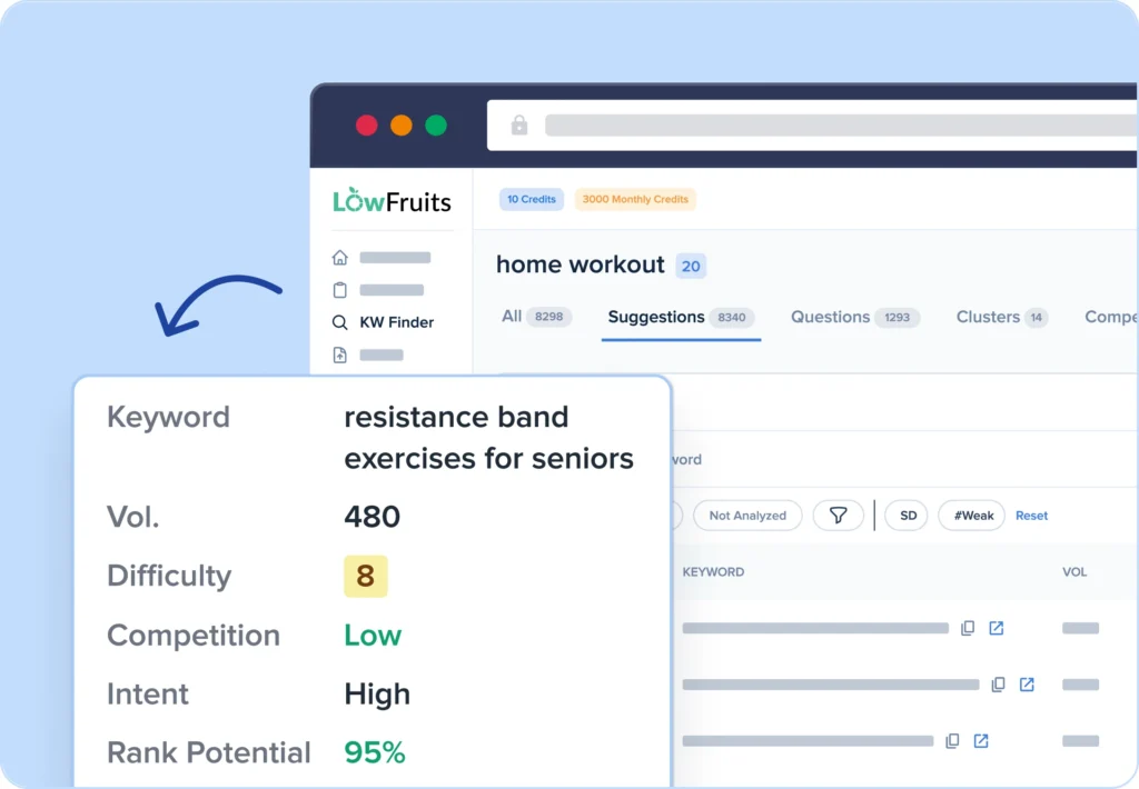 Find long-tail keywords with low competition.