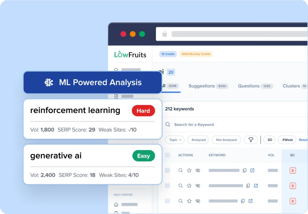 Find low-competition keywords you can rank for.