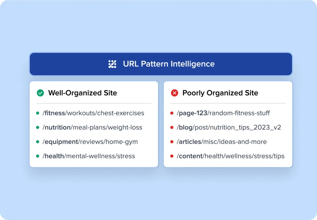 See how competitors organize their site structure.