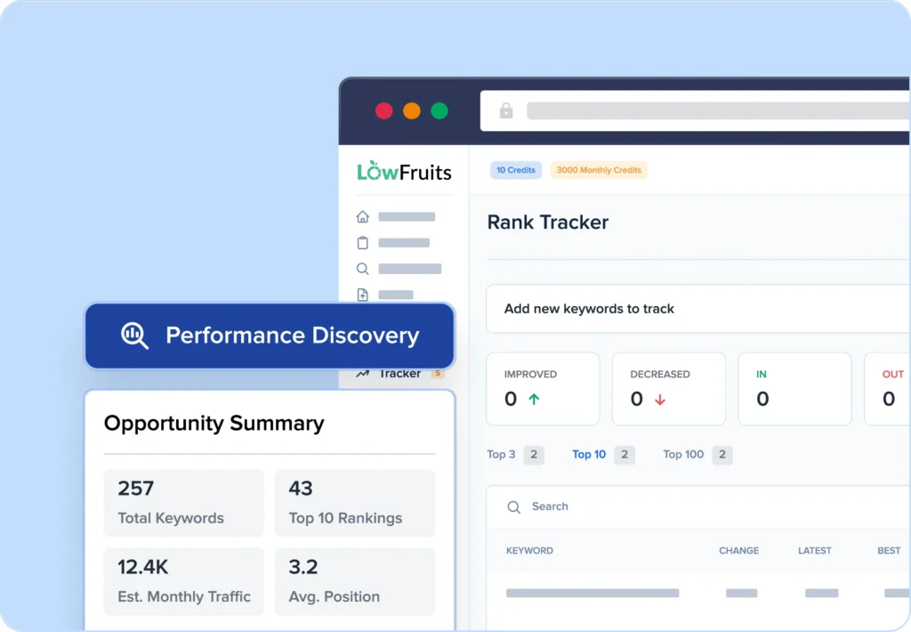 See what keywords your website ranks for.