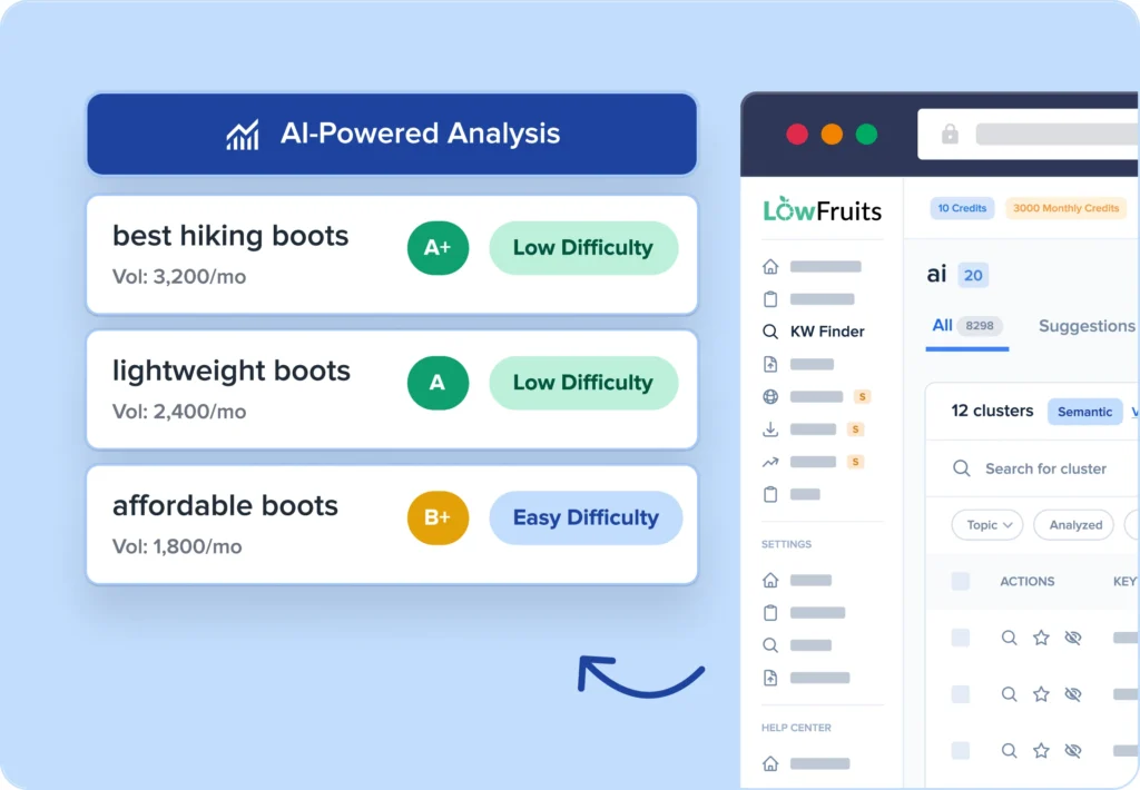 Find long-tail keywords with low competition.