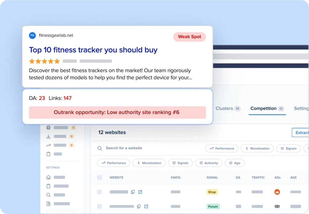 Find competitors you can outrank.