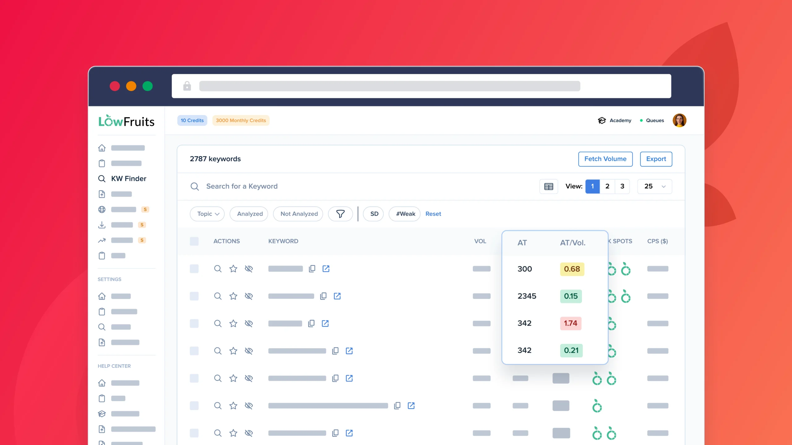 Allintitle & KGR Tool